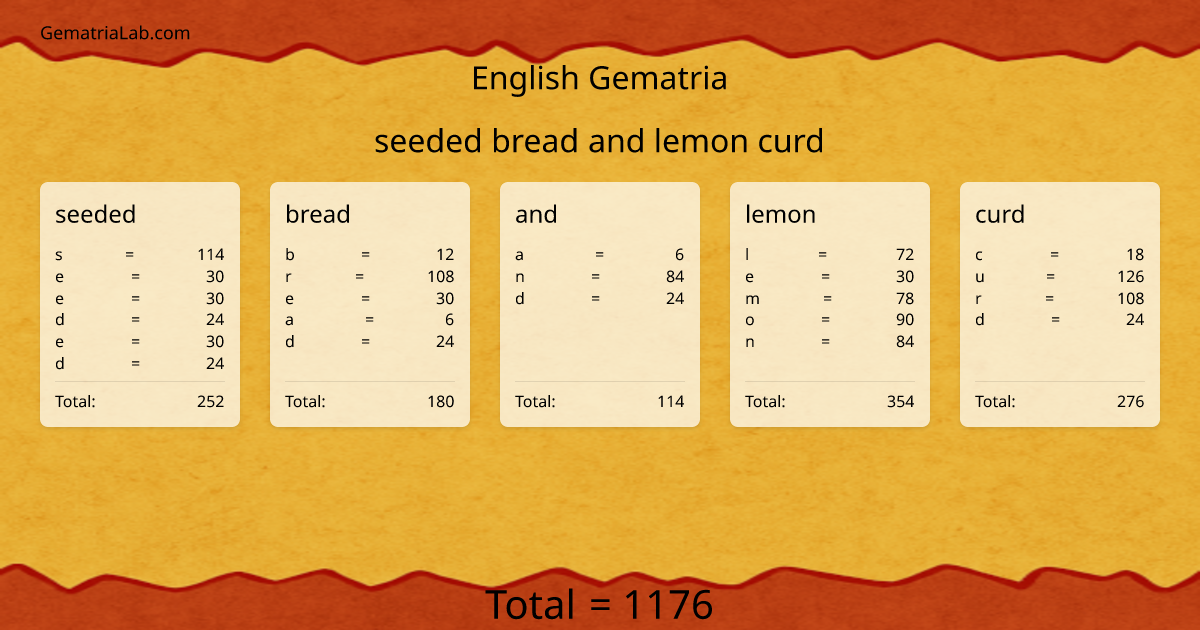 seeded bread and lemon curd in english Gematria